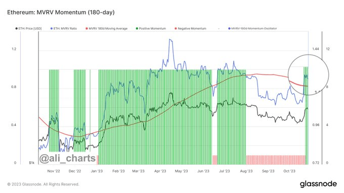 Ethereumâ€™s mvrv metric