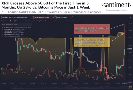 Santimentâ€™s analyses on XRP