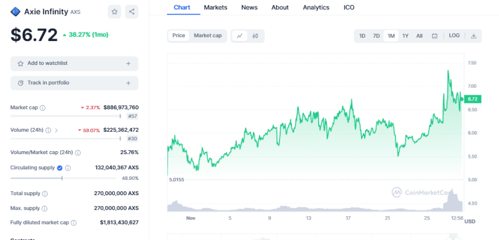 Axsâ€™ price