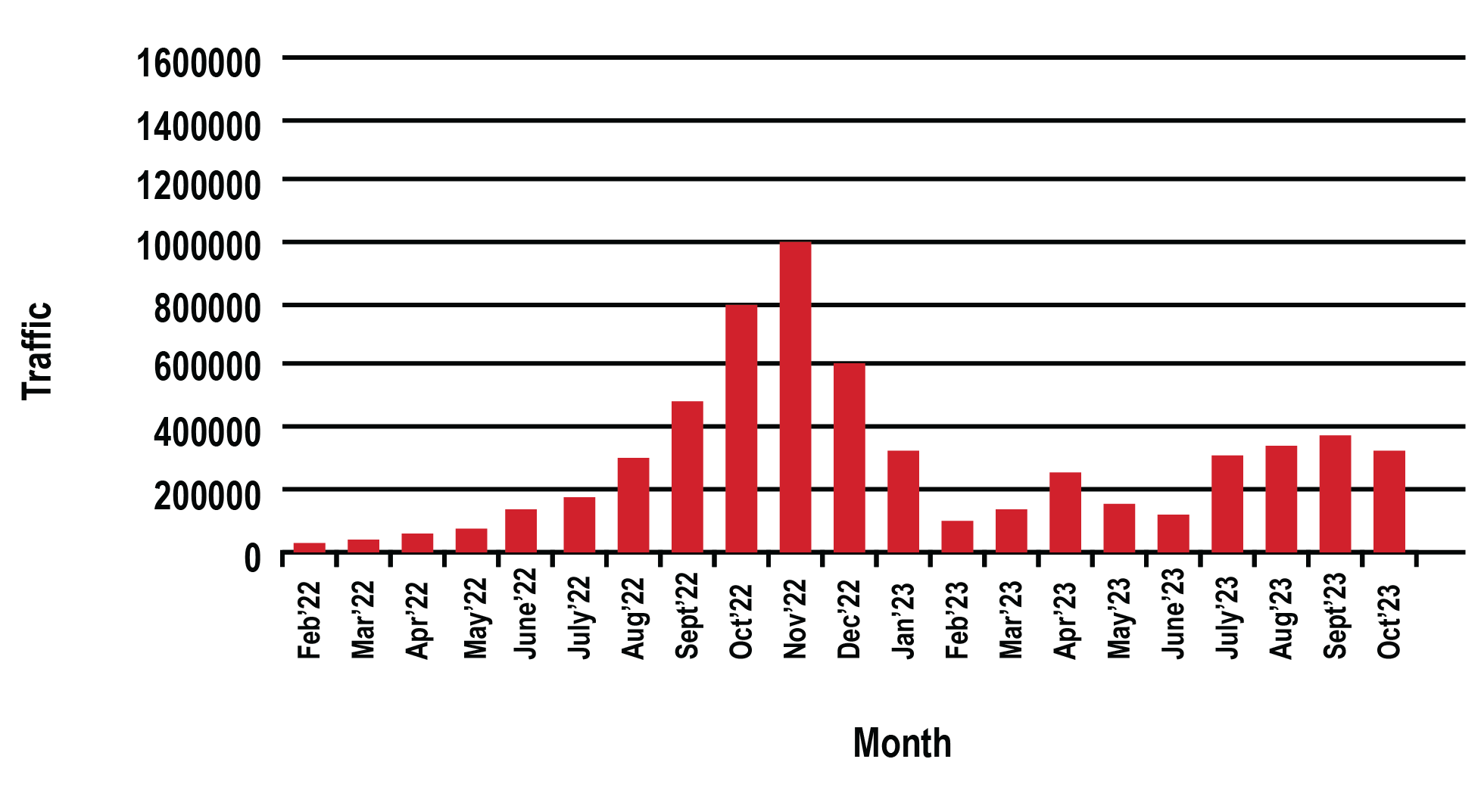 Traffic graph png 02