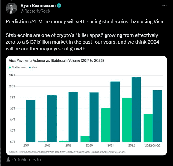 Stablecoins are set to explode