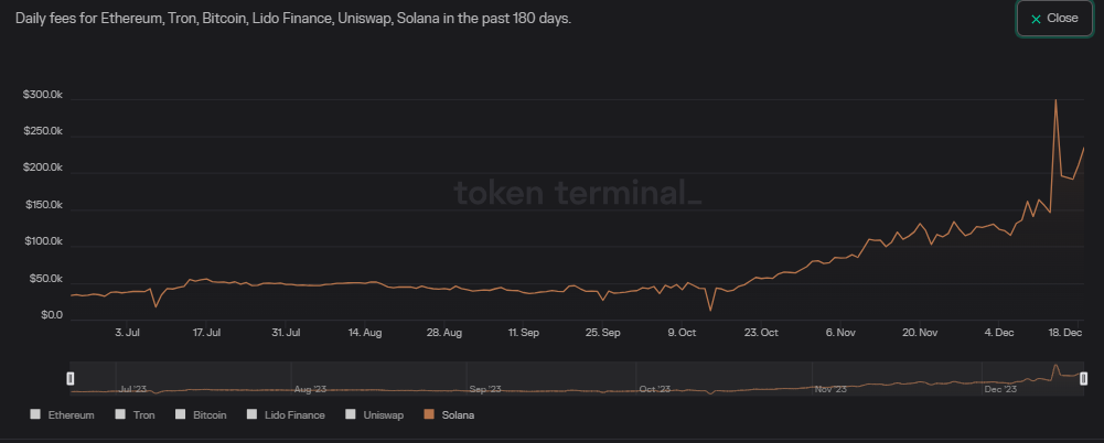 Solanaâ€™s rising network fees