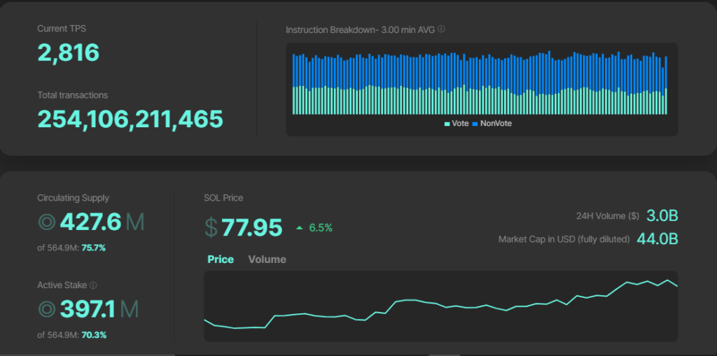 Solana metrics