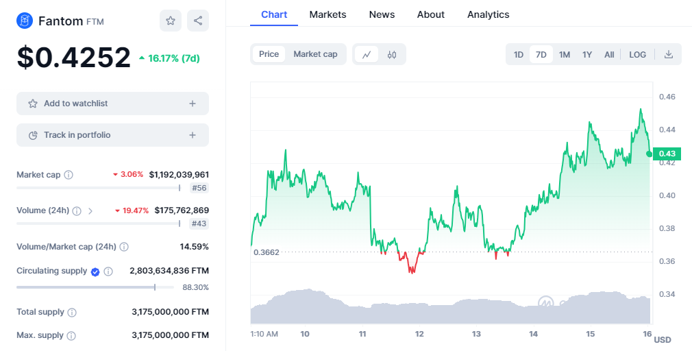 Ali fantomâ€™s price performance