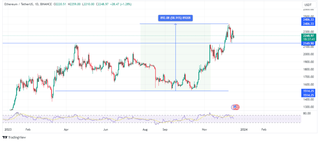 Crypto ethereum