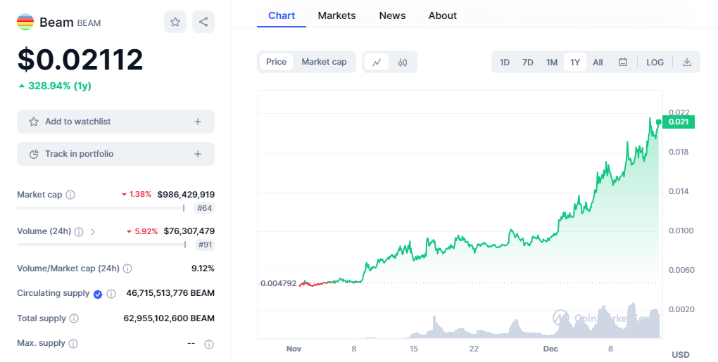 The Beamâ€™s price standings