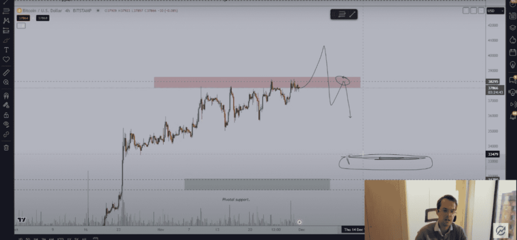 Bitcoinâ€™s possible price action