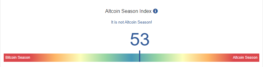 The altcoin season index