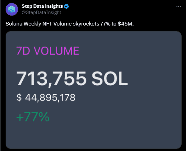 Solanaâ€™s weekly nft volume