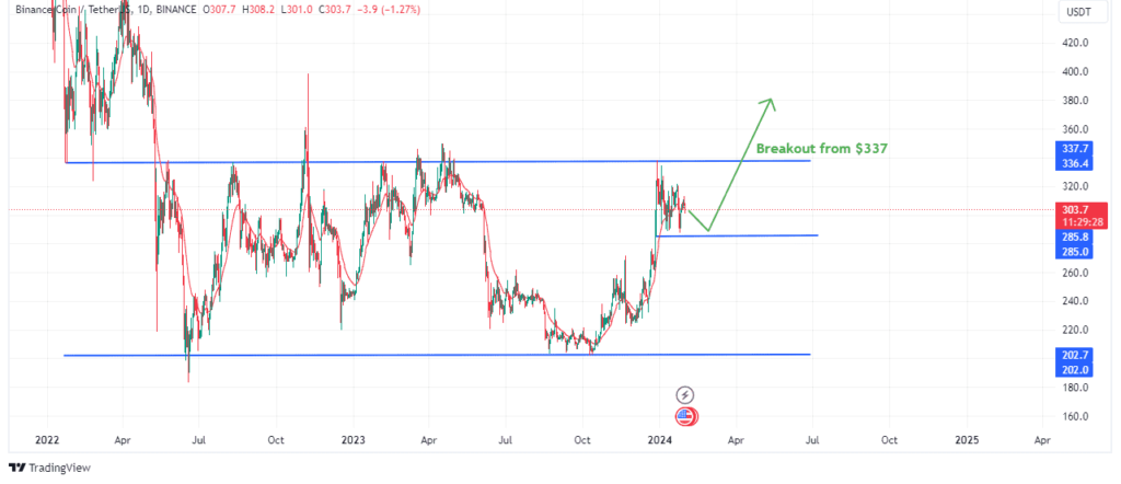 Bnbâ€™s price prediction