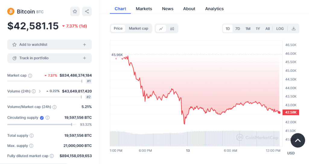 Bitcoinâ€™s price