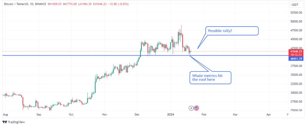 Bitcoinâ€™s crypto price performance