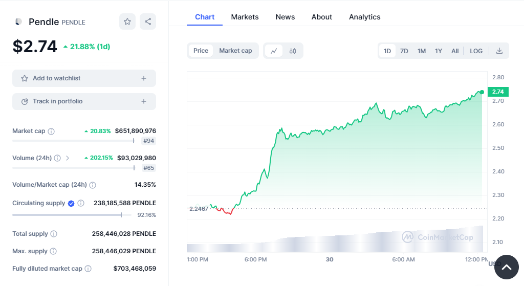 $pendleâ€™s tokenomics