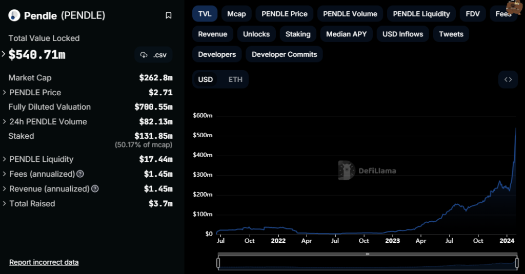 $pendle on defillama