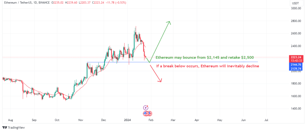 Ethereumâ€™s price outlooks