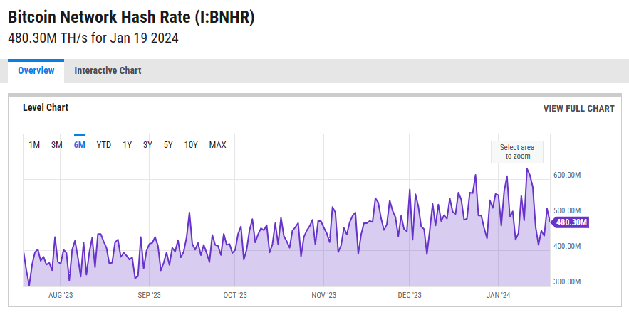 A drop in bitcoinâ€™s hashrate