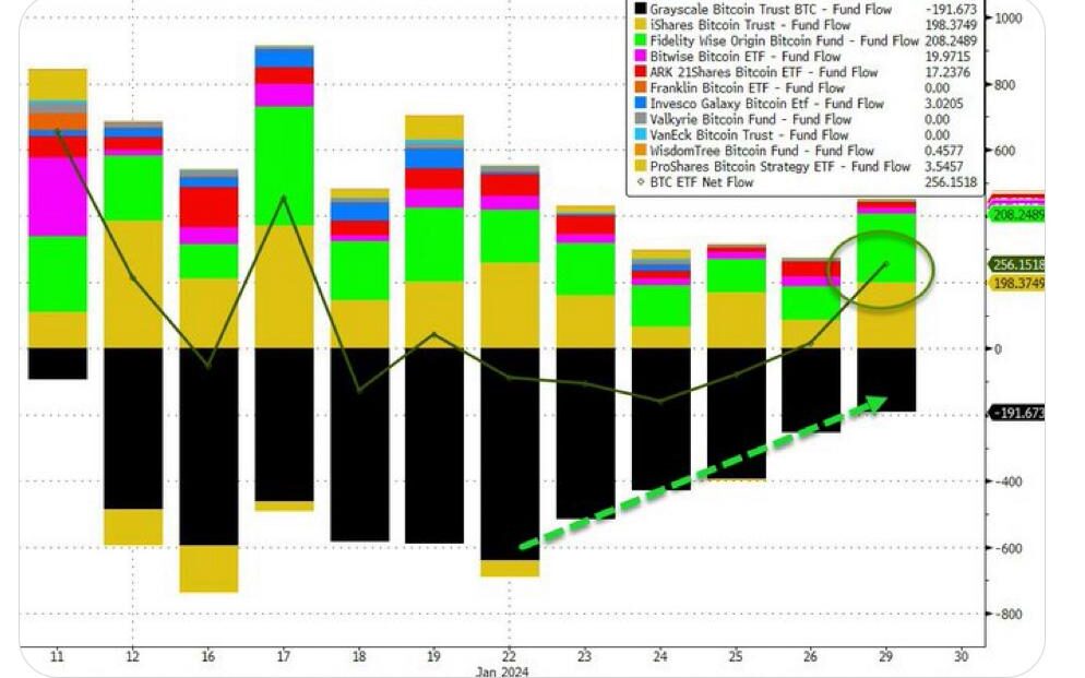 Btc inflow and outflow data from etfs