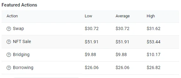 Average gas fee in etheruem