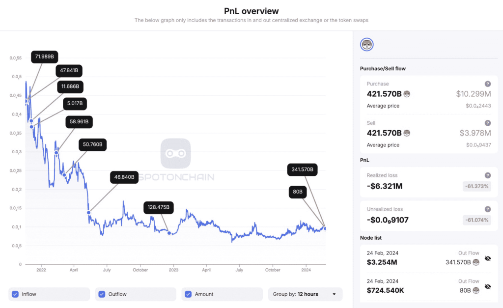 The whale’s buying journey