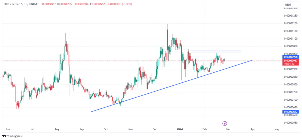 The Battle for $0.00001
