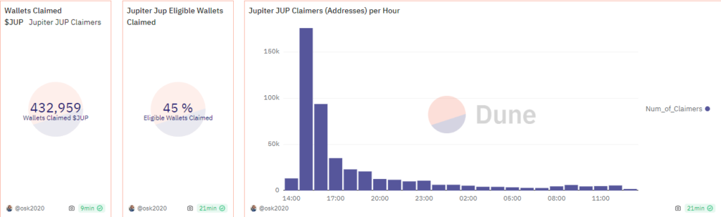 Jupiterâ token analytics