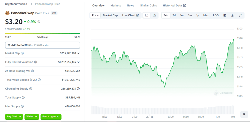 Pancakeswap tokenâ€™s price