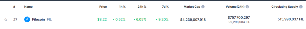 Filecoinâ€™s price