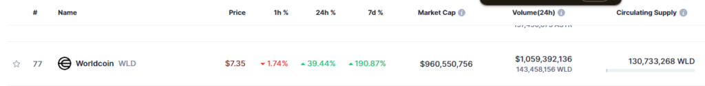 Worldcoinâ€™s price