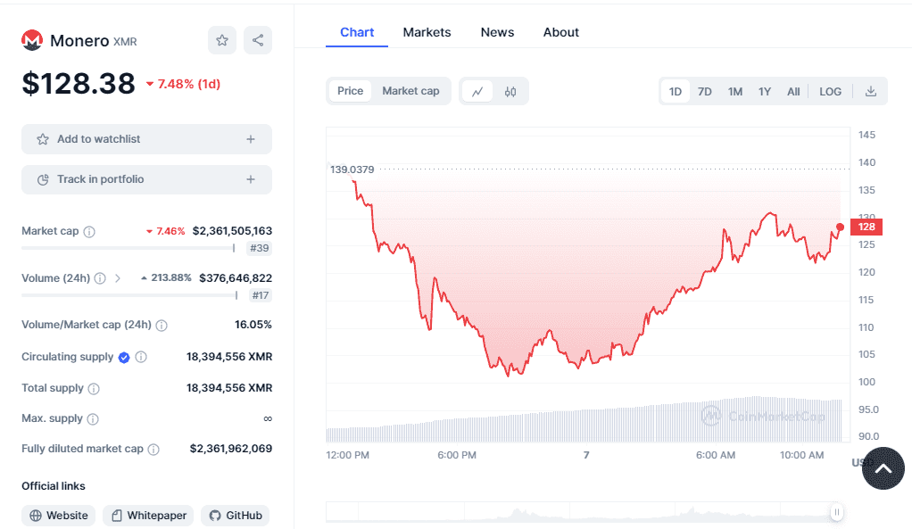Moneroâ€™s price