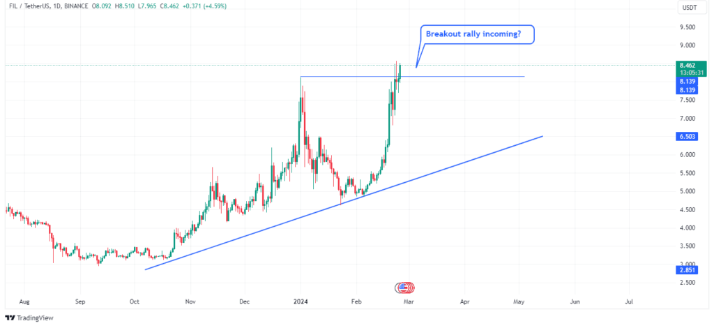 Filecoinâ€™s altcoin price action
