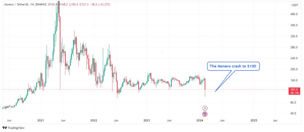Moneroâ€™s crash