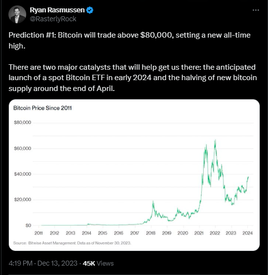 $80,000 on bitcoin