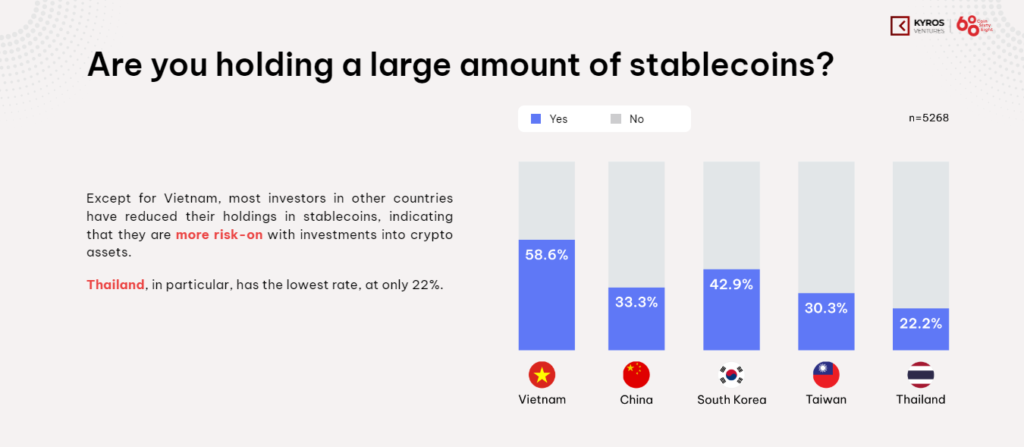 The stablecoin demographic in asia