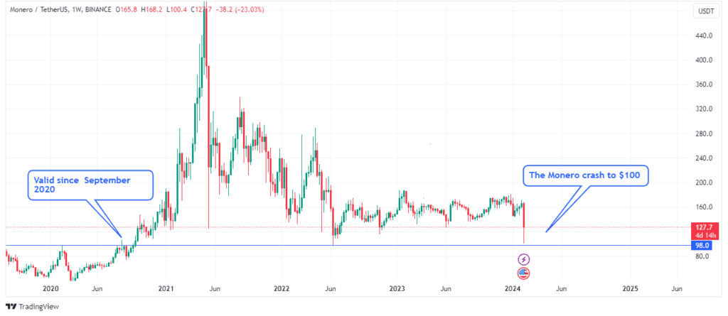 Moneroâ€™s valid support