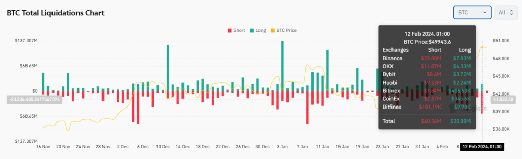 Bitcoinâ€™s liquidations