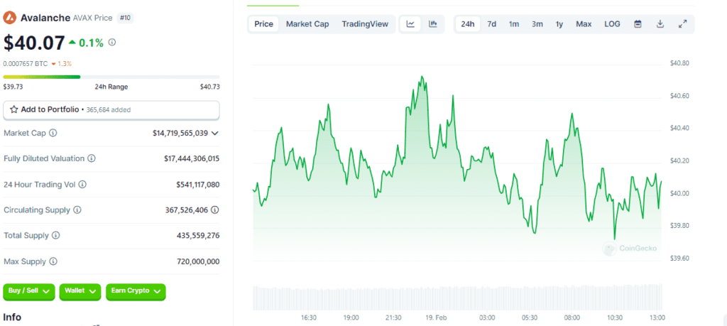 Avax avalancheâ€™s price