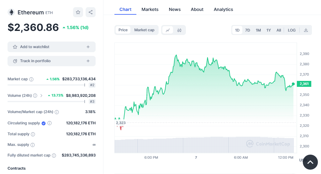 Ethereumâ€™s price