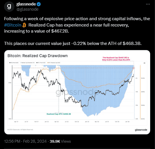 Bitcoinâ€™s realized crypto cap