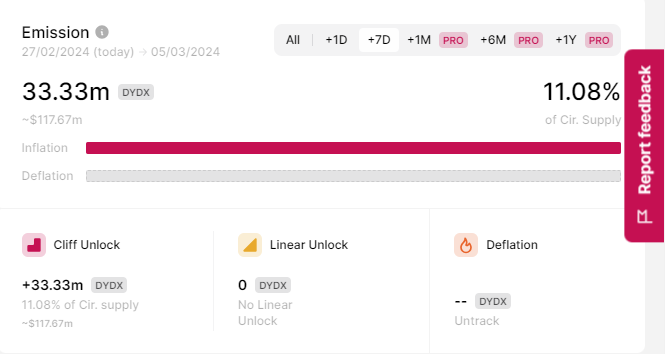 The token unlocks dashboard