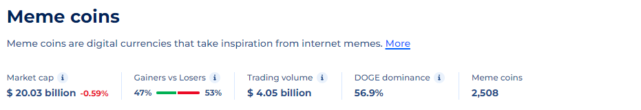 The memecoin market
