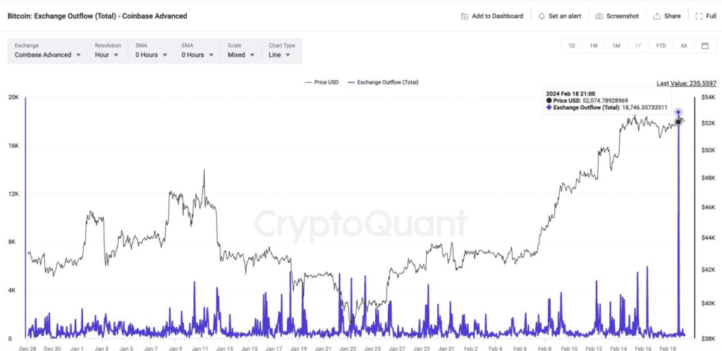 The coinbase withdrawals