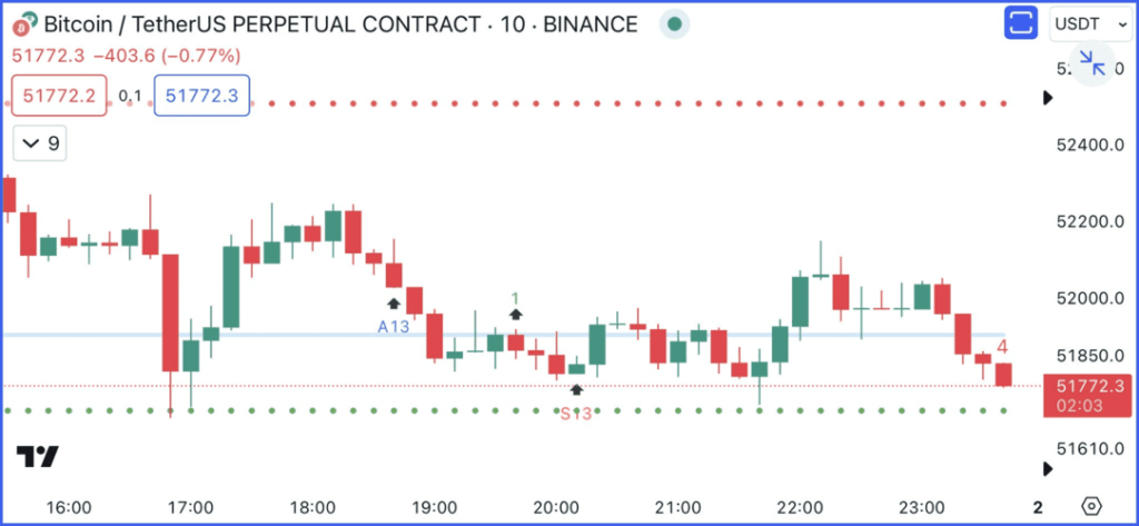 Bitcoinâ€™s chart