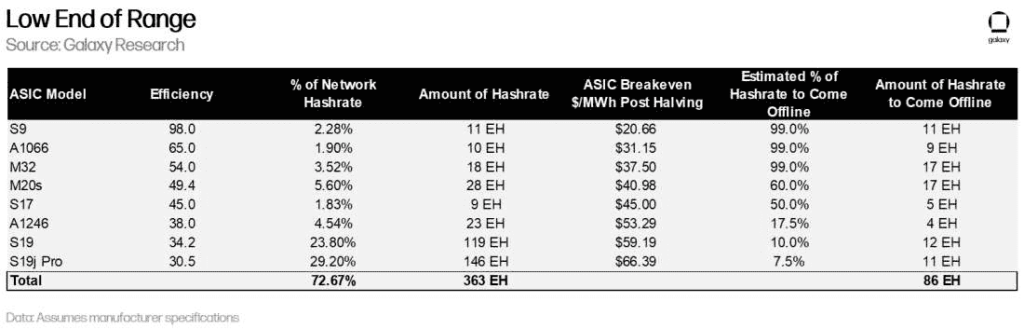 Energy demands of specific asics, bitcoin