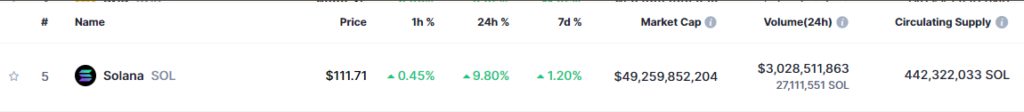 Altcoin Solanaâ€™s tokenomics