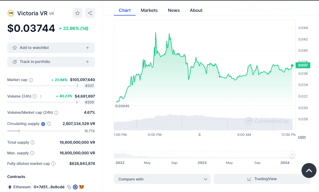 Vrâ€™s tokenomics