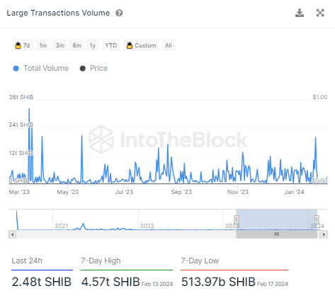 The shib large transaction count