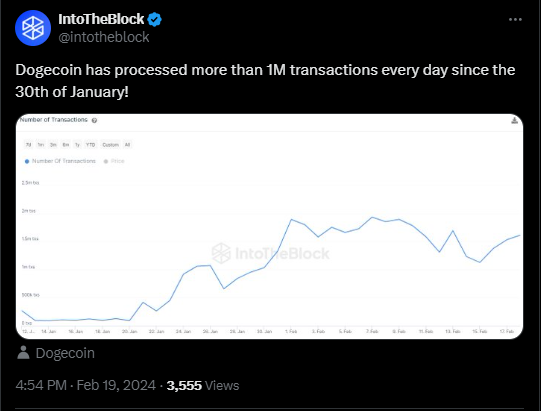 The dogecoin network is coming back to life