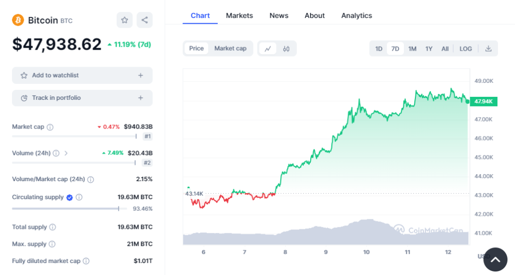 Bitcoinâ€™s price