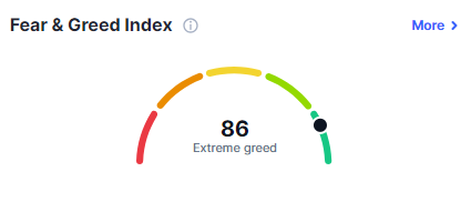 The crypto fear and greed index
