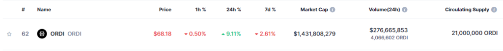 Ordiâ€™s price performance
